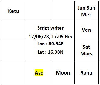 Chart of Cinema Script write
