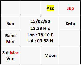 Mars in 8th house