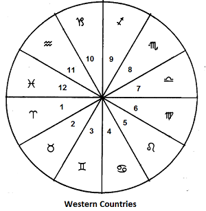 Western Chart